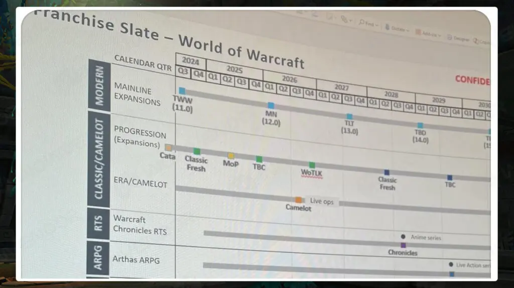 raodmap blizzard 2024 à 2030 avec WoW Camelot