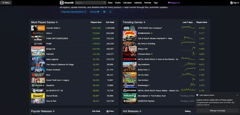 Capture d’écran de SteamDB affichant les jeux les plus joués et les tendances Steam